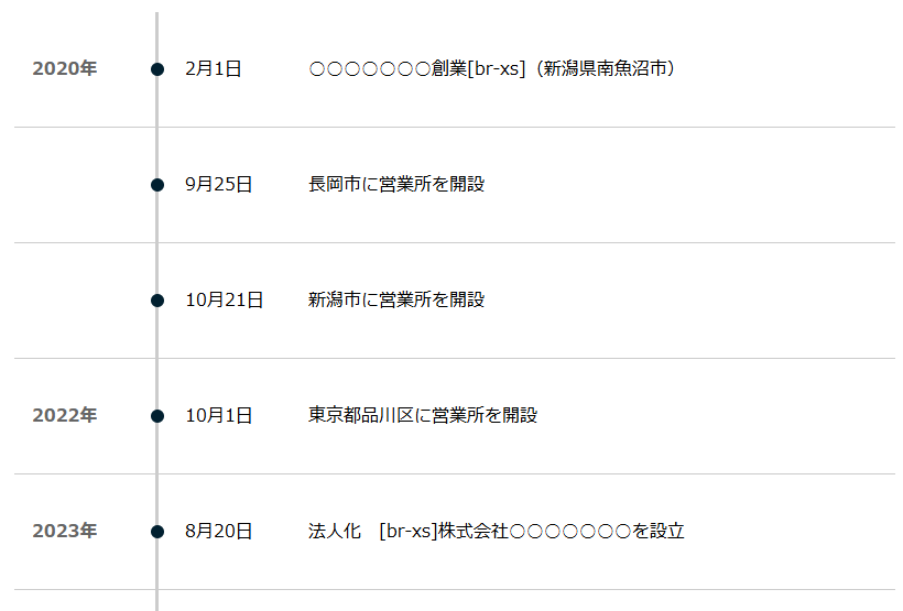 エディター画面もカスタマイズ